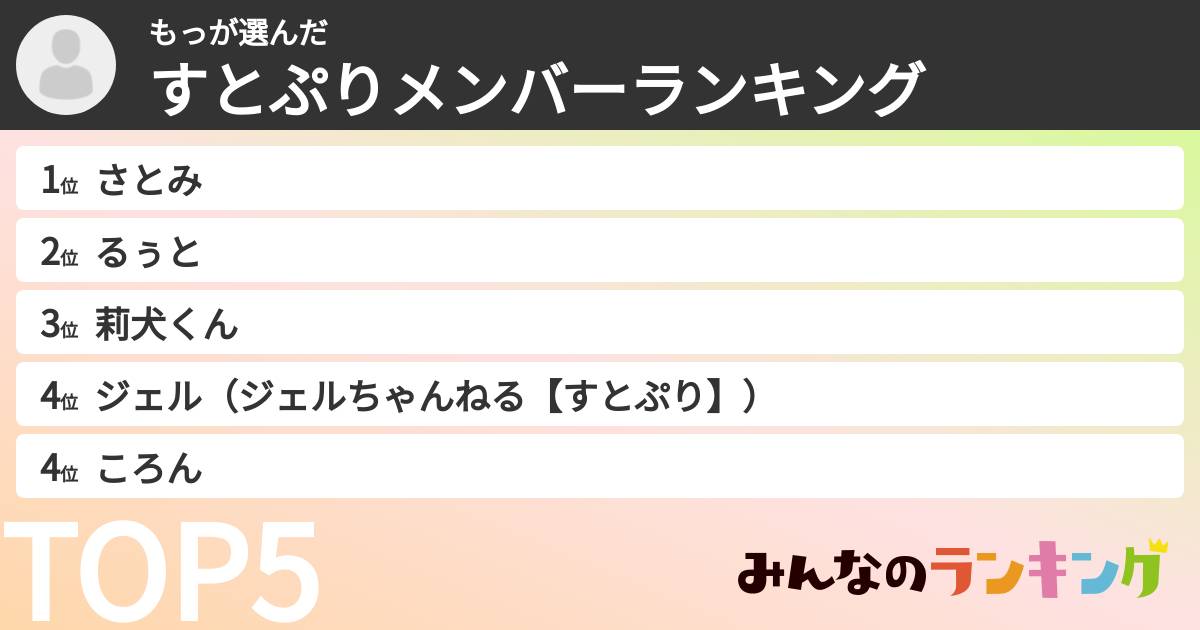 もっさんの「すとぷりメンバーランキング」