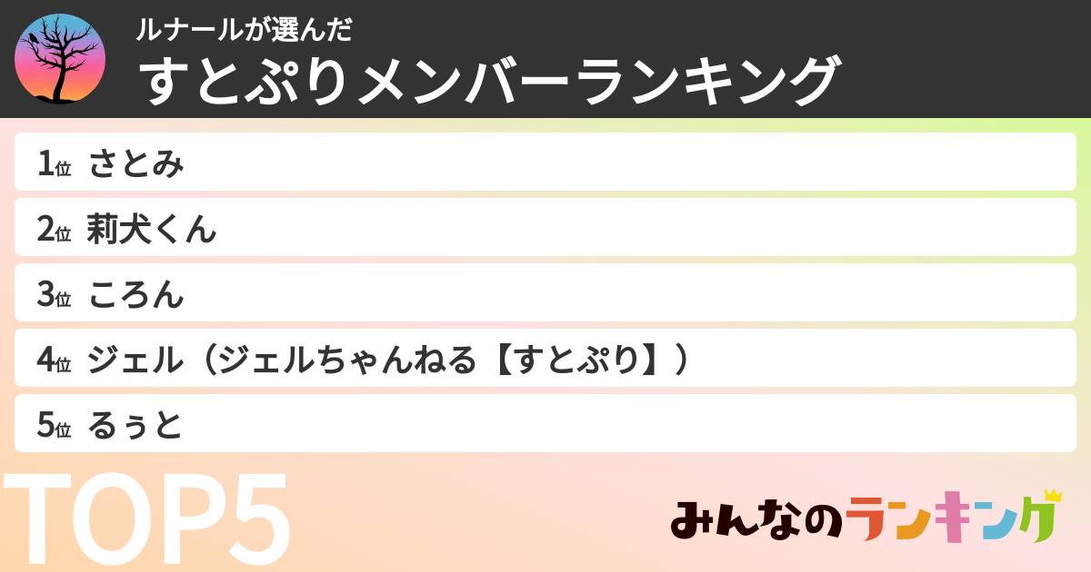 ルナールさんの「すとぷりメンバーランキング」