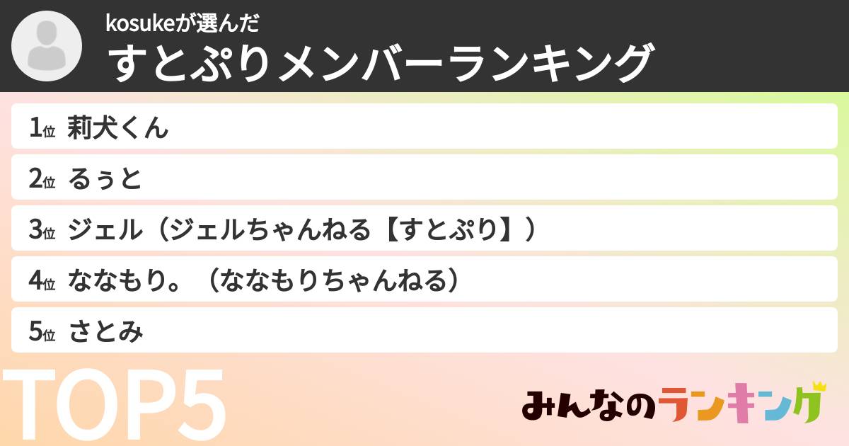 kosukeさんの「すとぷりメンバーランキング」