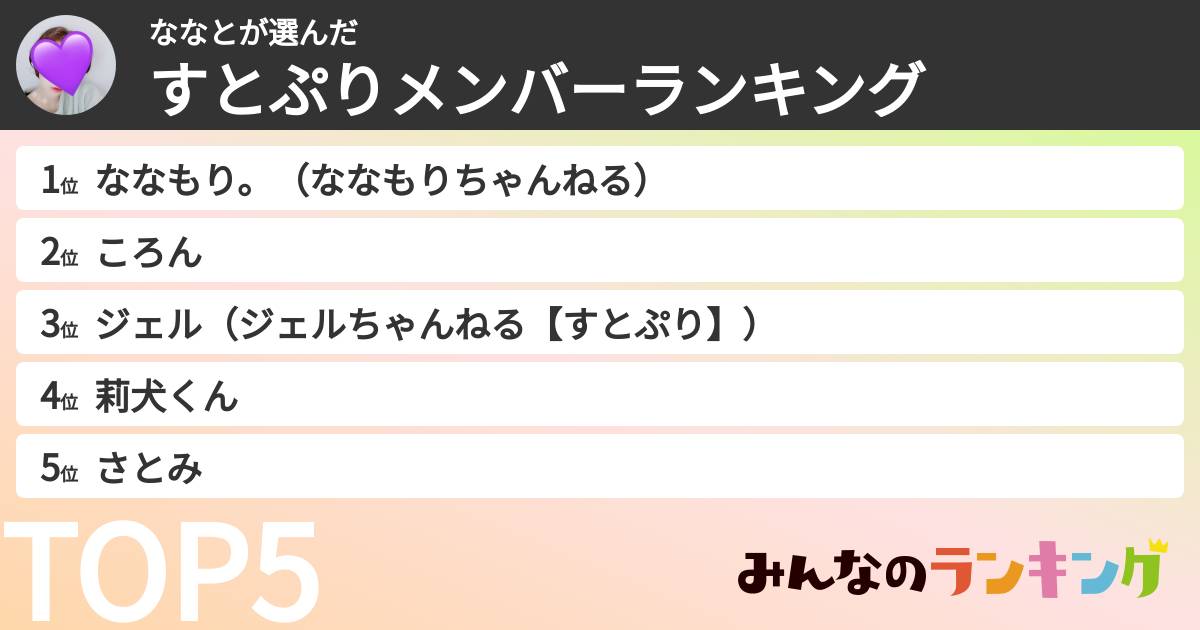 ななとさんの「すとぷりメンバーランキング」