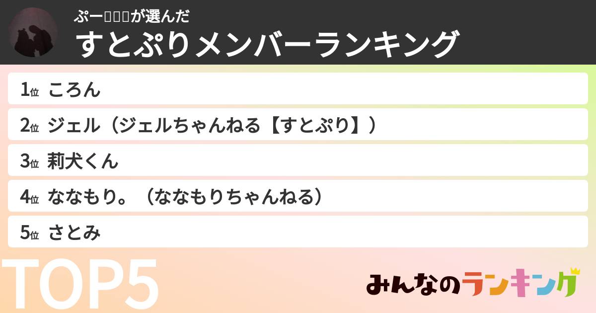 ぷー❤️🐟💗さんの「すとぷりメンバーランキング」