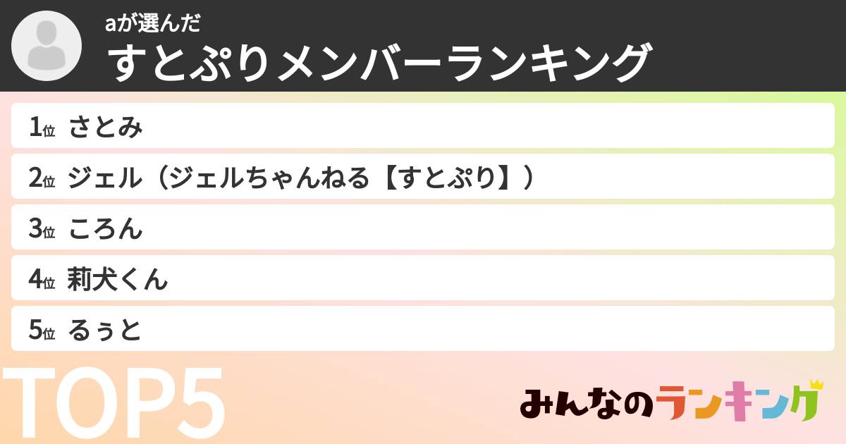 aさんの「すとぷりメンバーランキング」