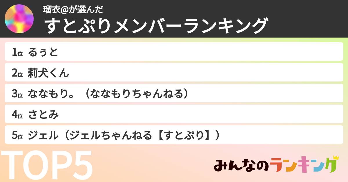 瑠衣@さんの「すとぷりメンバーランキング」
