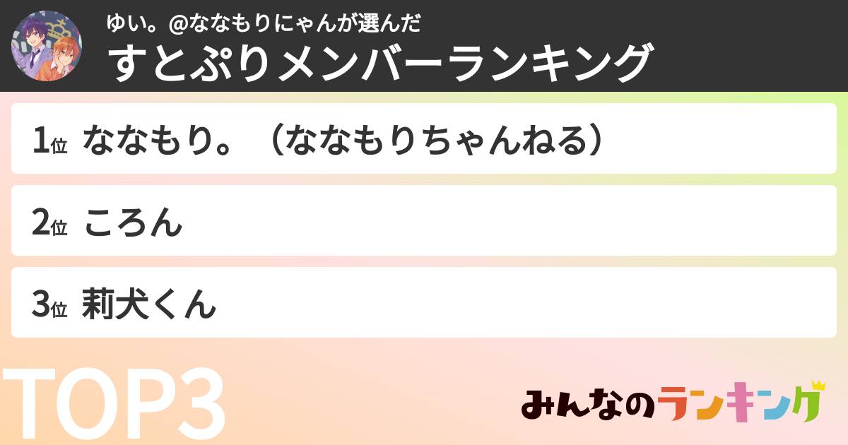 ゆい。@ななもりにゃんさんの「すとぷりメンバーランキング」