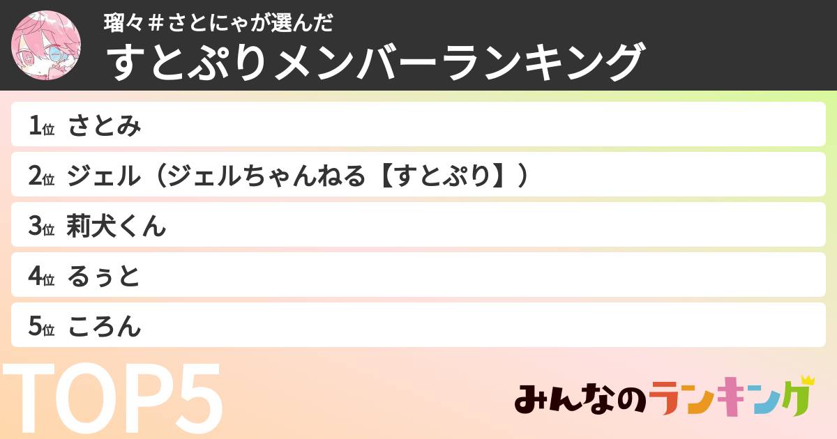 瑠々＃さとにゃさんの「すとぷりメンバーランキング」