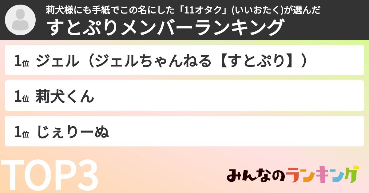 莉犬様にも手紙でこの名にした「11オタク」(いいおたく)さんの「すとぷりメンバーランキング」