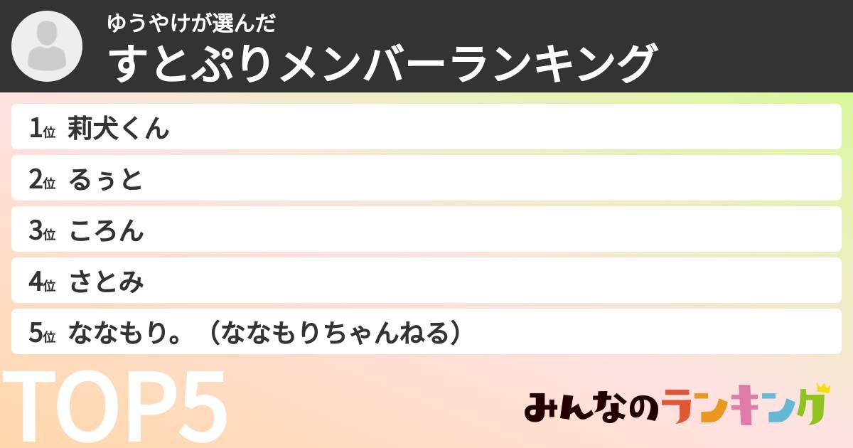 ゆうやけさんの「すとぷりメンバーランキング」