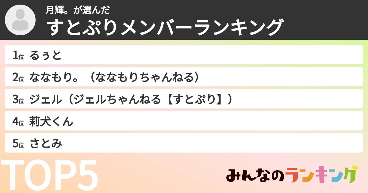月輝。さんの「すとぷりメンバーランキング」