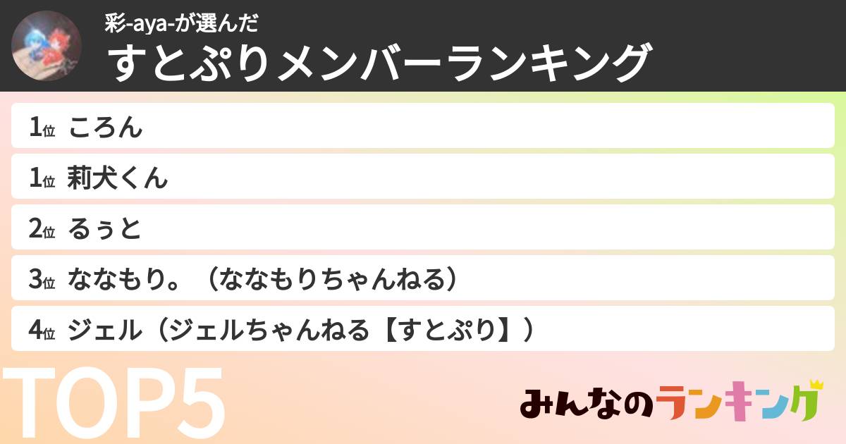 彩-aya-さんの「すとぷりメンバーランキング」