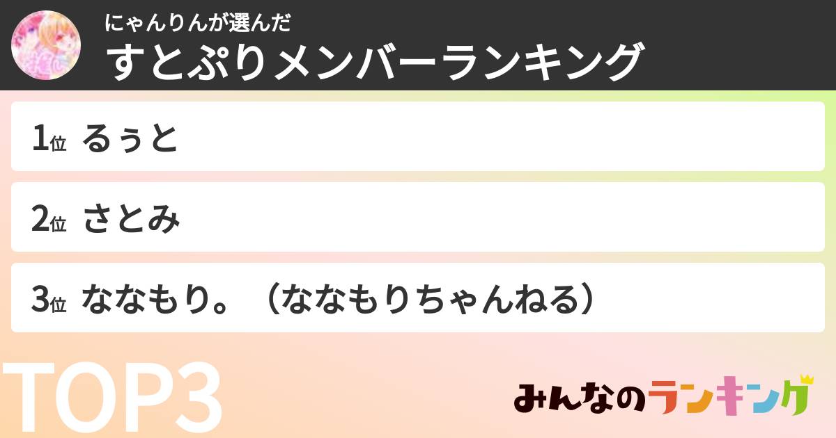 にゃんりんさんの「すとぷりメンバーランキング」