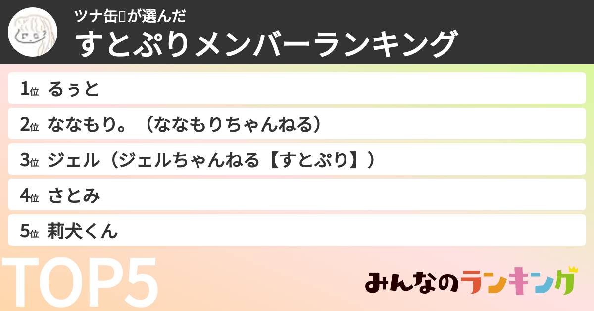 ツナ缶🥫さんの「すとぷりメンバーランキング」