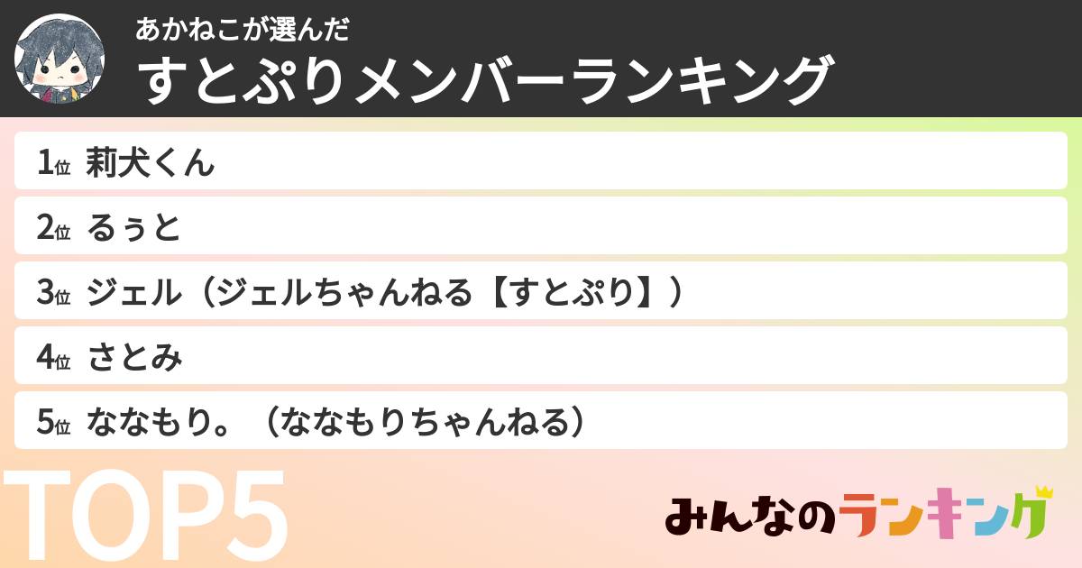 あかねこさんの「すとぷりメンバーランキング」