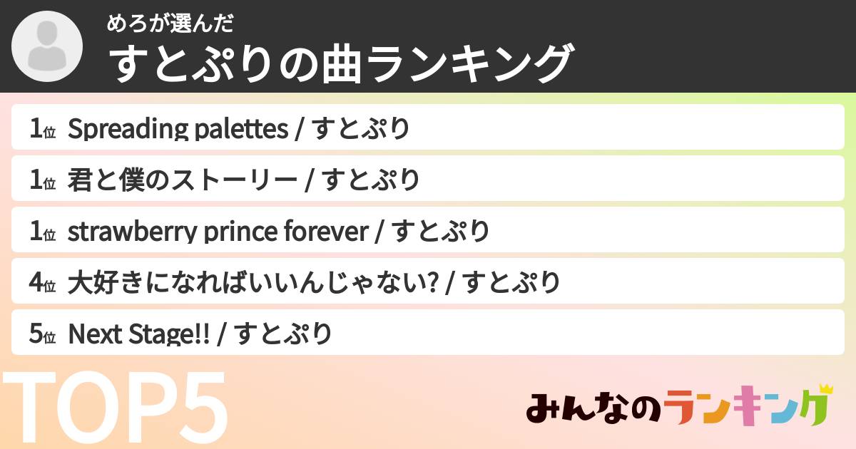 めろさんの「すとぷりの曲ランキング」