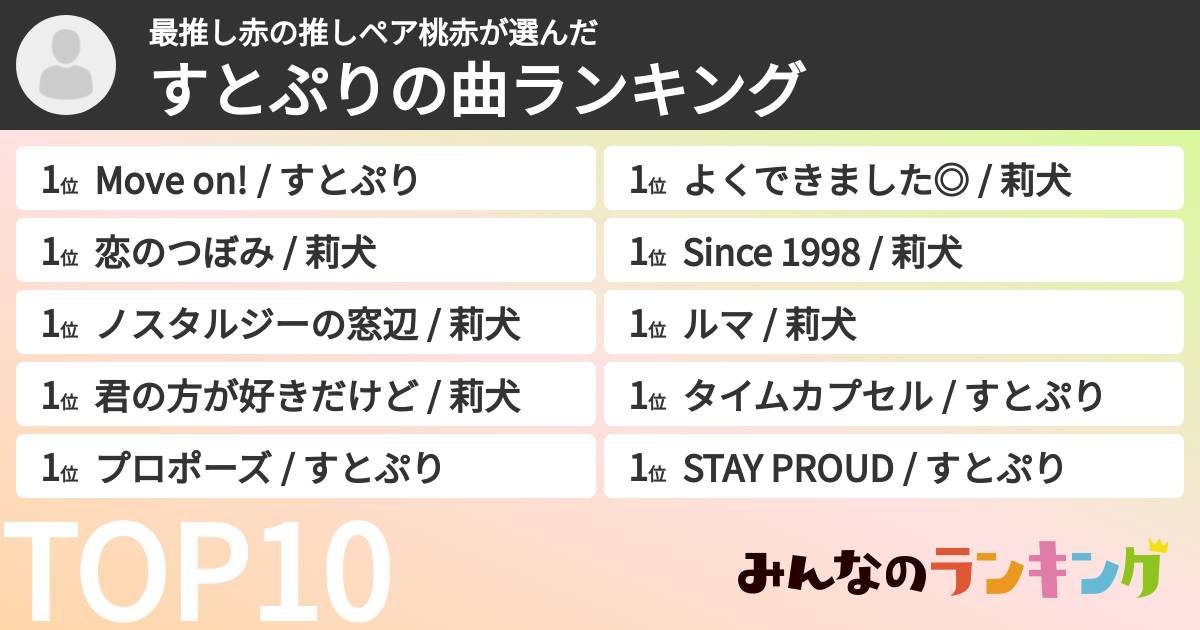 最推し赤の推しペア桃赤さんの「すとぷりの曲ランキング」