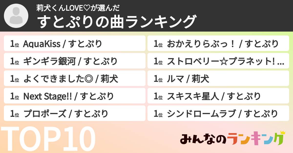 莉犬くんLOVE♡さんの「すとぷりの曲ランキング」