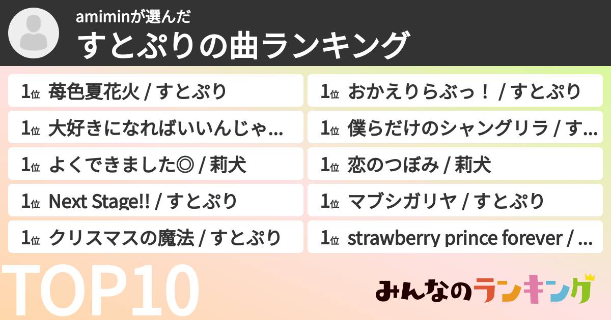 amiminさんの「すとぷりの曲ランキング」