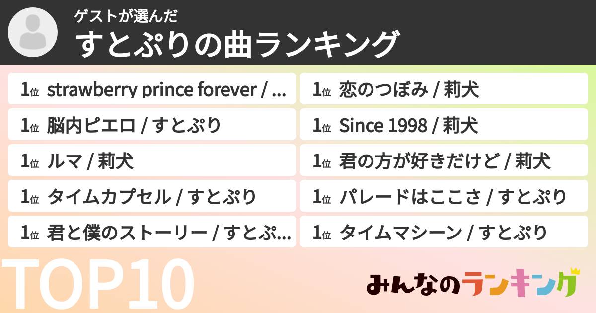ゲストさんの「すとぷりの曲ランキング」
