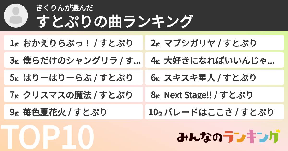 きくりんさんの「すとぷりの曲ランキング」