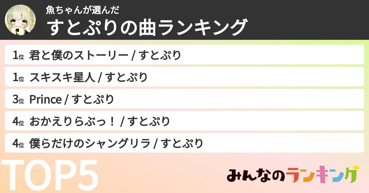 魚ちゃんさんの「すとぷりの曲ランキング」