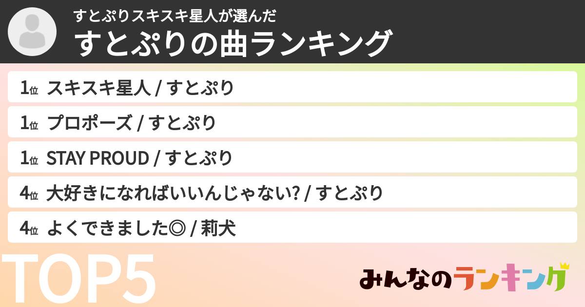 すとぷりスキスキ星人さんの「すとぷりの曲ランキング」