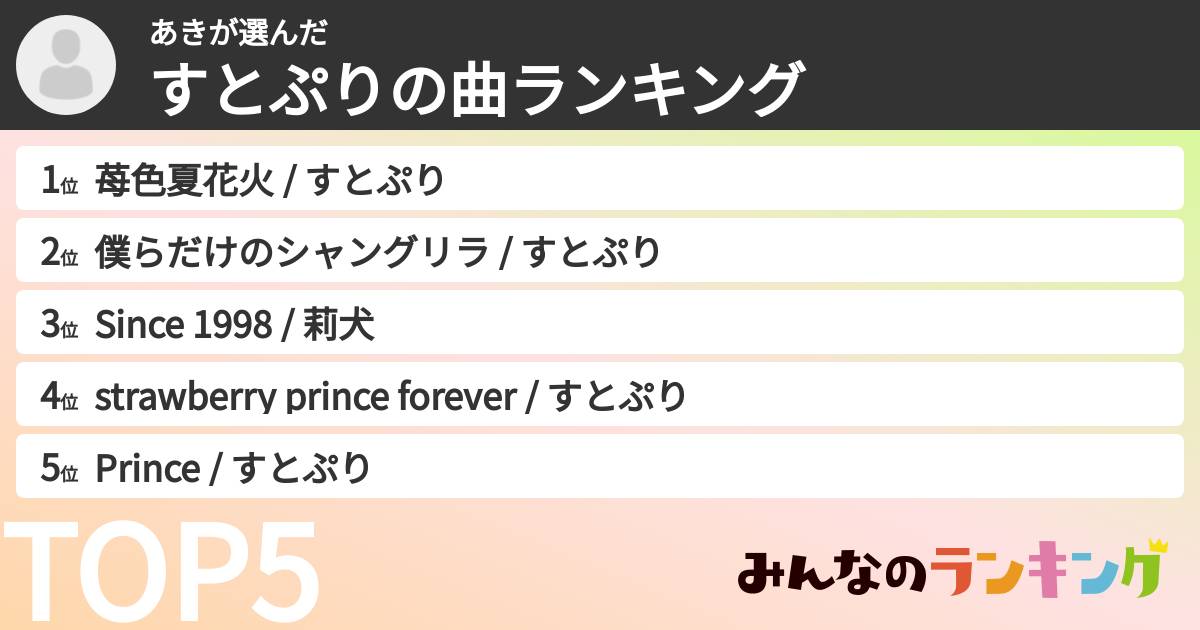 あきさんの「すとぷりの曲ランキング」