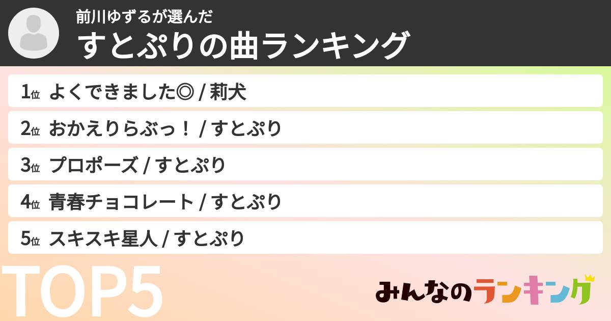 前川ゆずるさんの「すとぷりの曲ランキング」