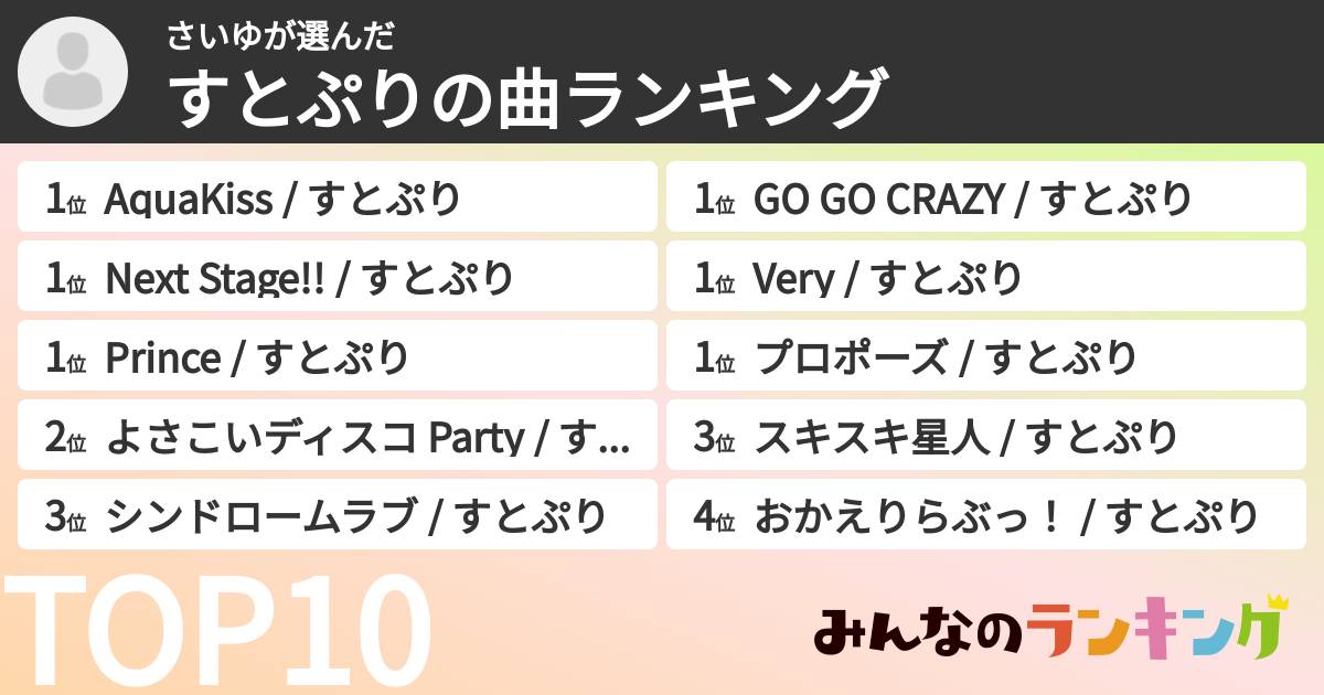 さいゆさんの「すとぷりの曲ランキング」