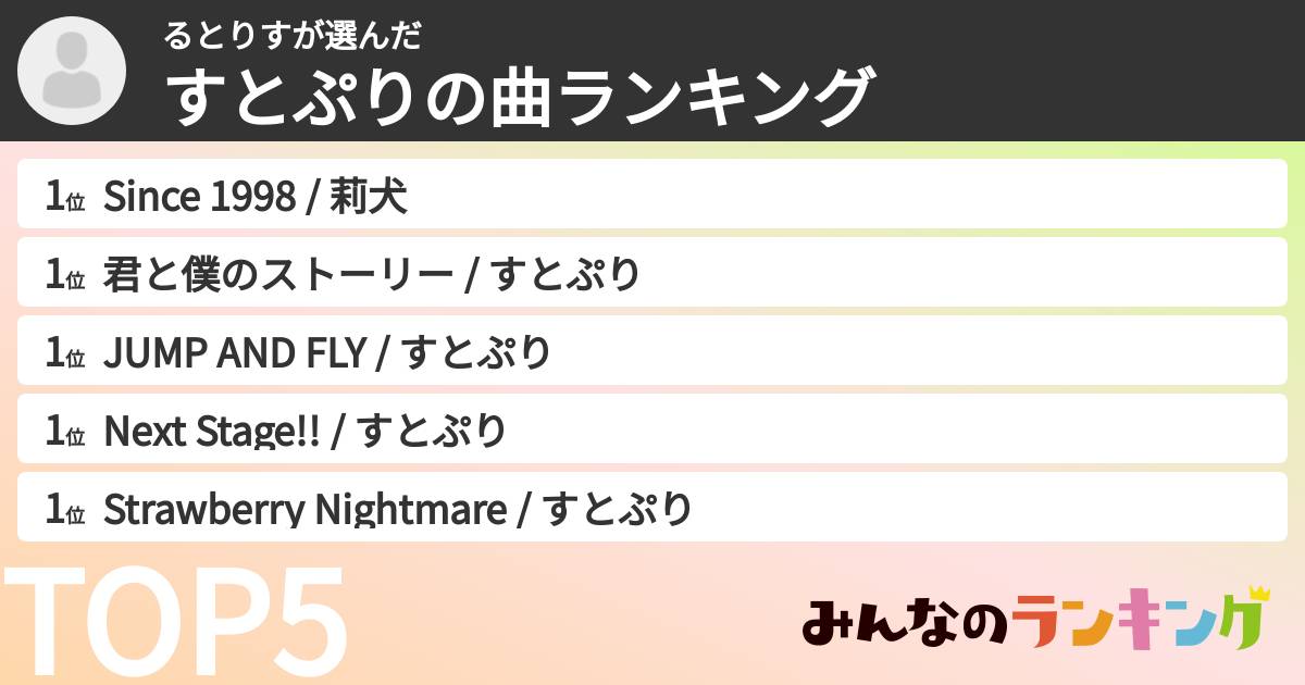 るとりすさんの「すとぷりの曲ランキング」
