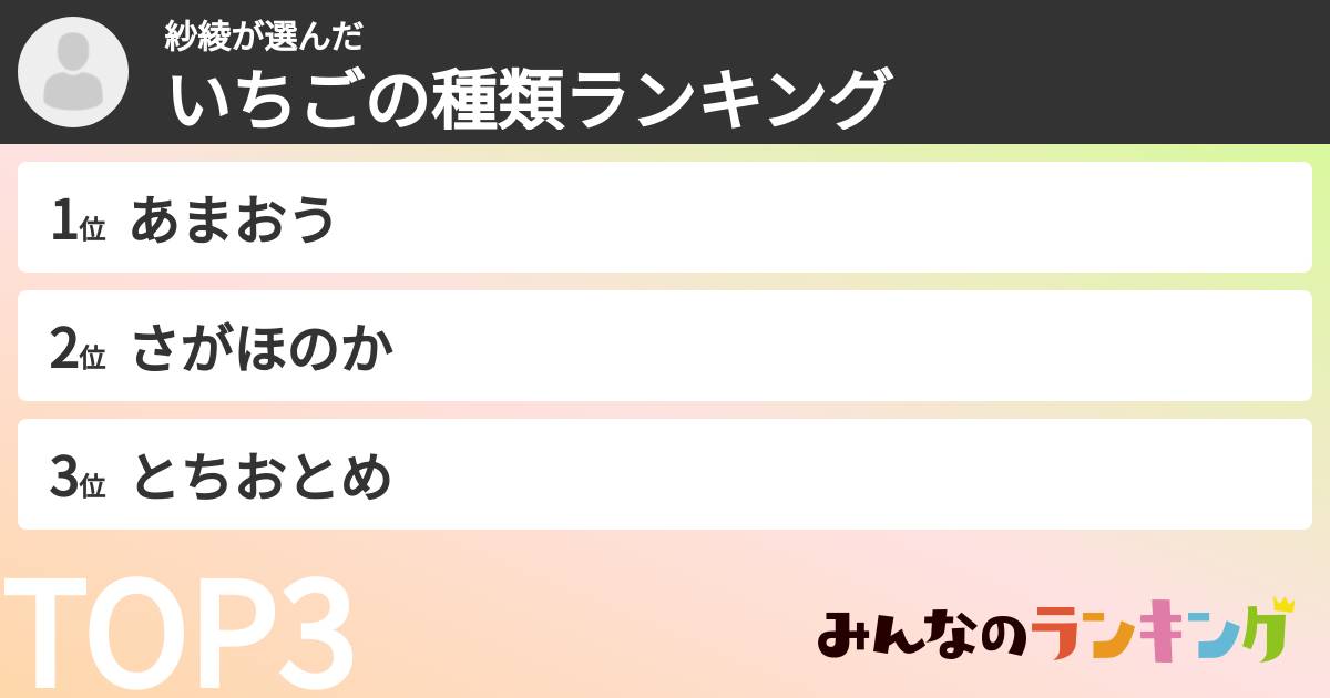 紗綾さんの「いちごの種類ランキング」