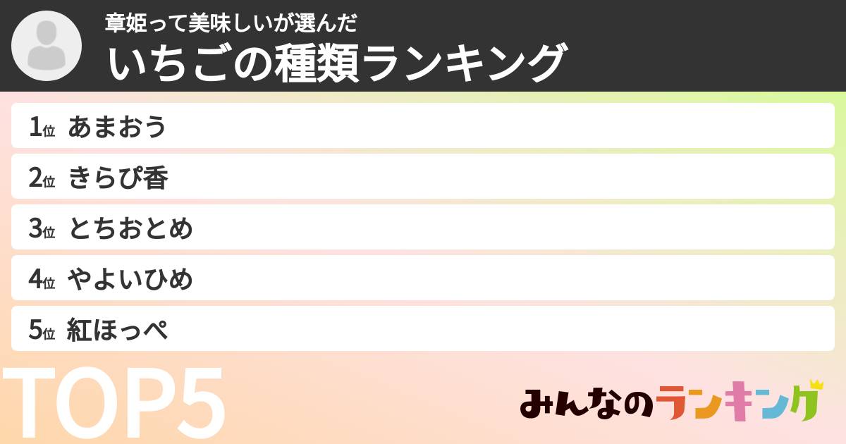章姫って美味しいさんの「いちごの種類ランキング」