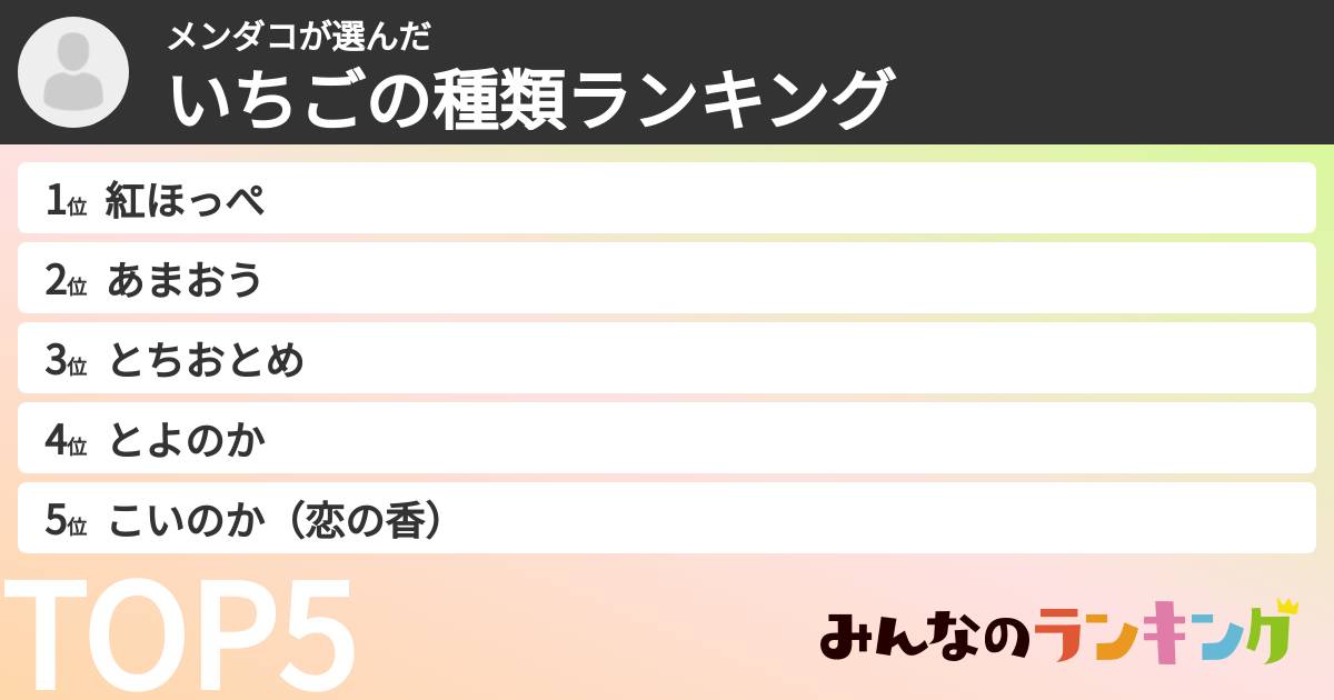 メンダコさんの「いちごの種類ランキング」