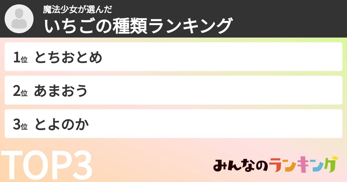 魔法少女さんの「いちごの種類ランキング」