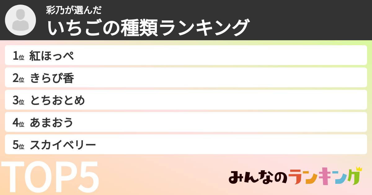 彩乃さんの「いちごの種類ランキング」