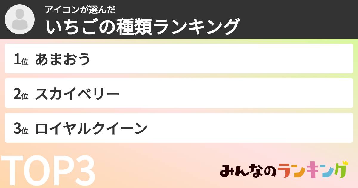アイコンさんの「いちごの種類ランキング」