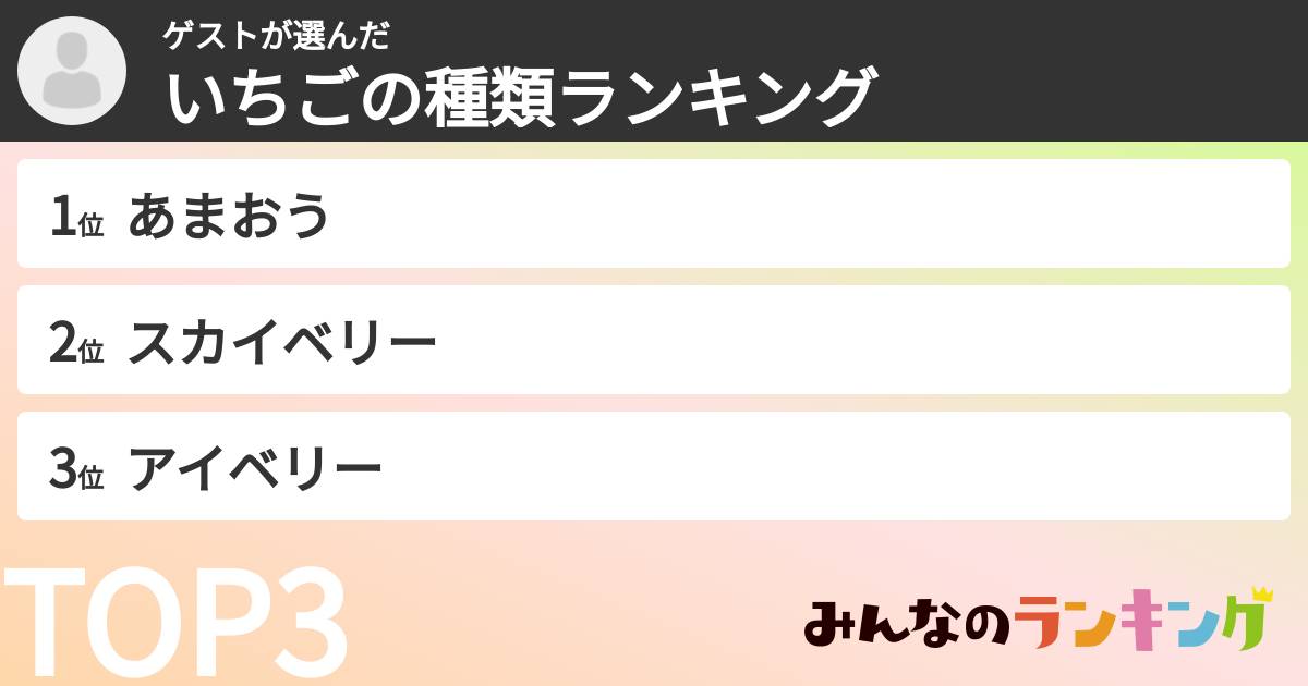 ゲストさんの「いちごの種類ランキング」