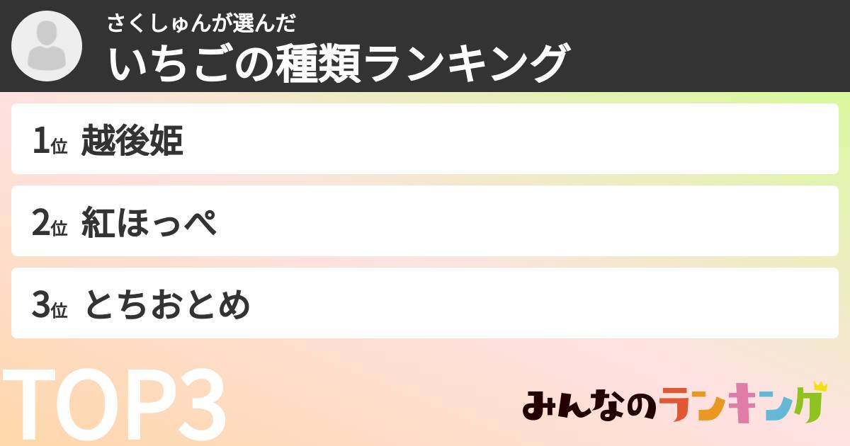 さくしゅんさんの「いちごの種類ランキング」