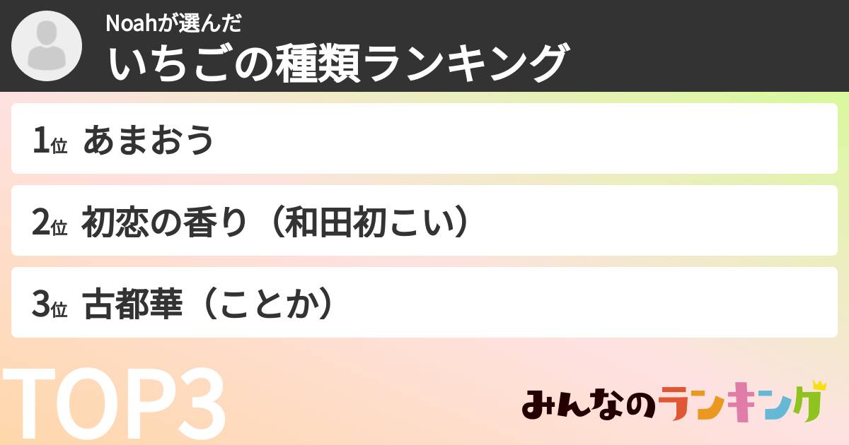 Noahさんの「いちごの種類ランキング」