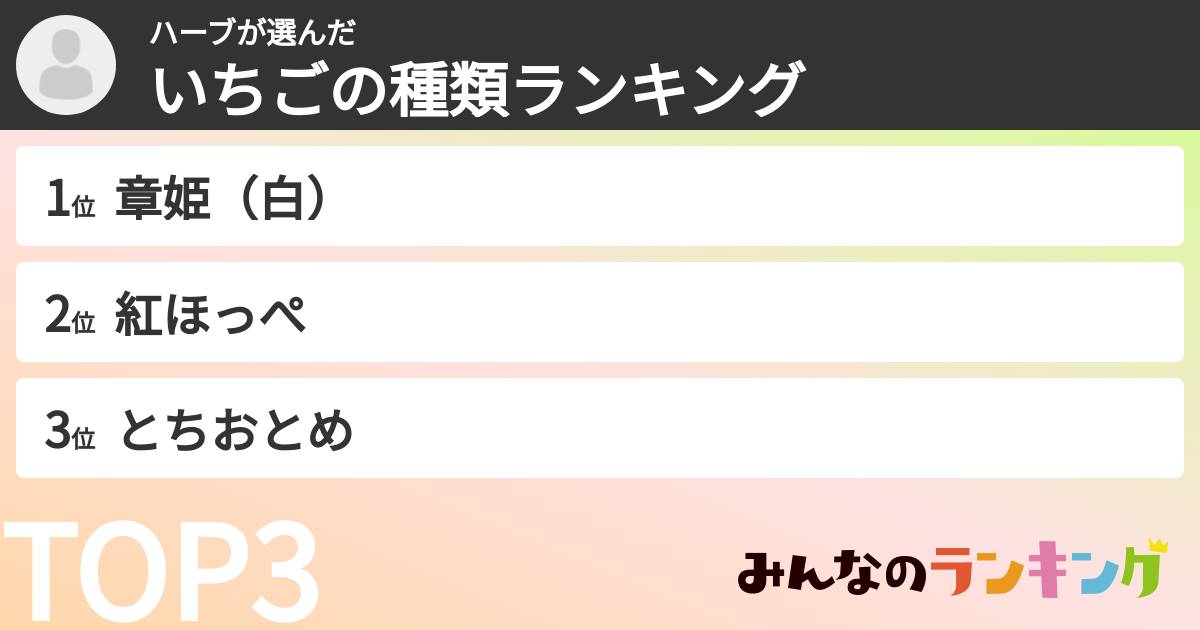 ハーブさんの「いちごの種類ランキング」