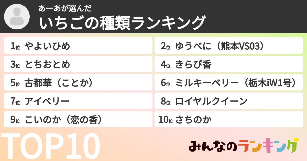 あーあさんの「いちごの種類ランキング」