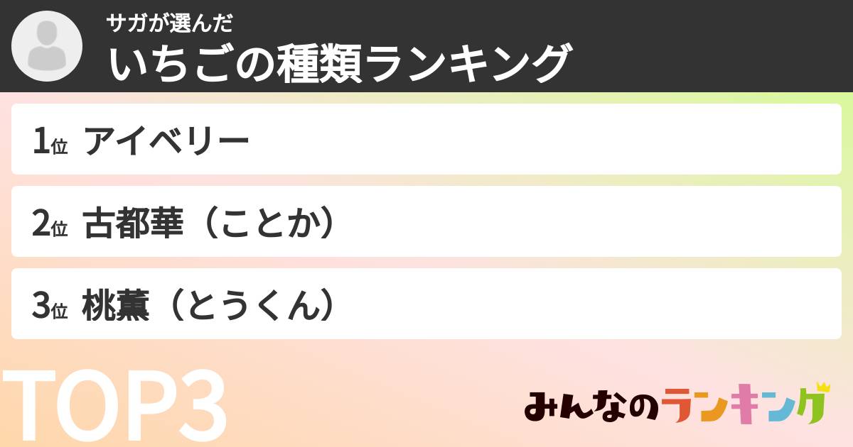 サガさんの「いちごの種類ランキング」