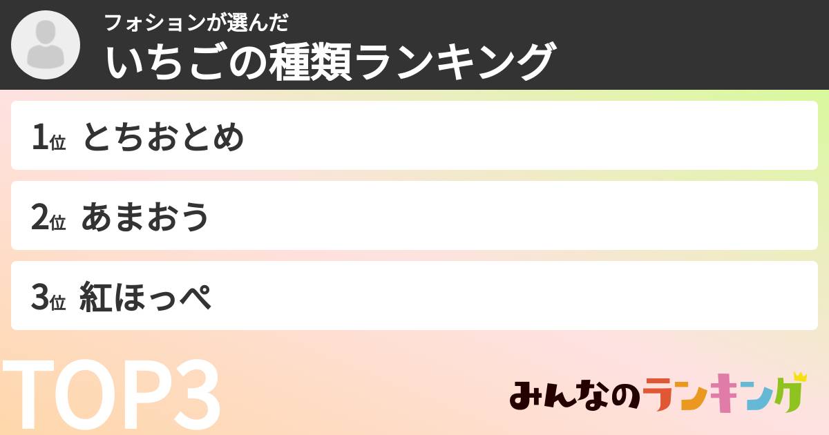 フォションさんの「いちごの種類ランキング」