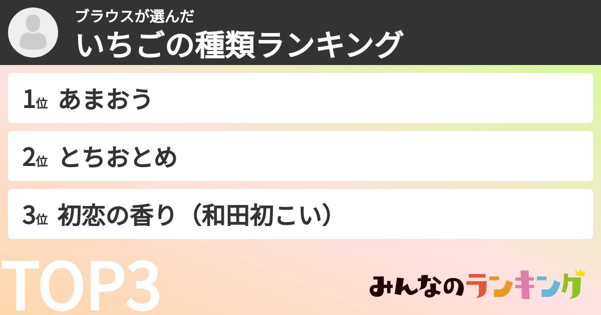ブラウスさんの「いちごの種類ランキング」