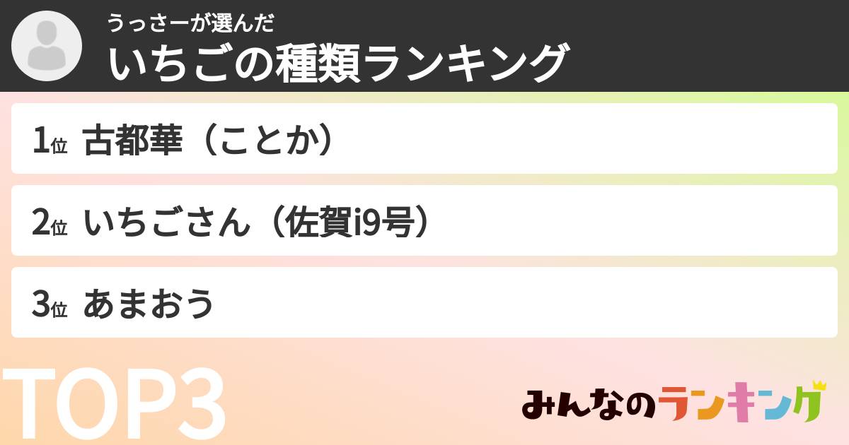 うっさーさんの「いちごの種類ランキング」