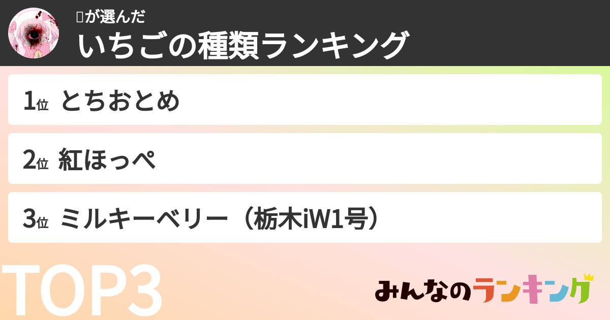 🎀さんの「いちごの種類ランキング」