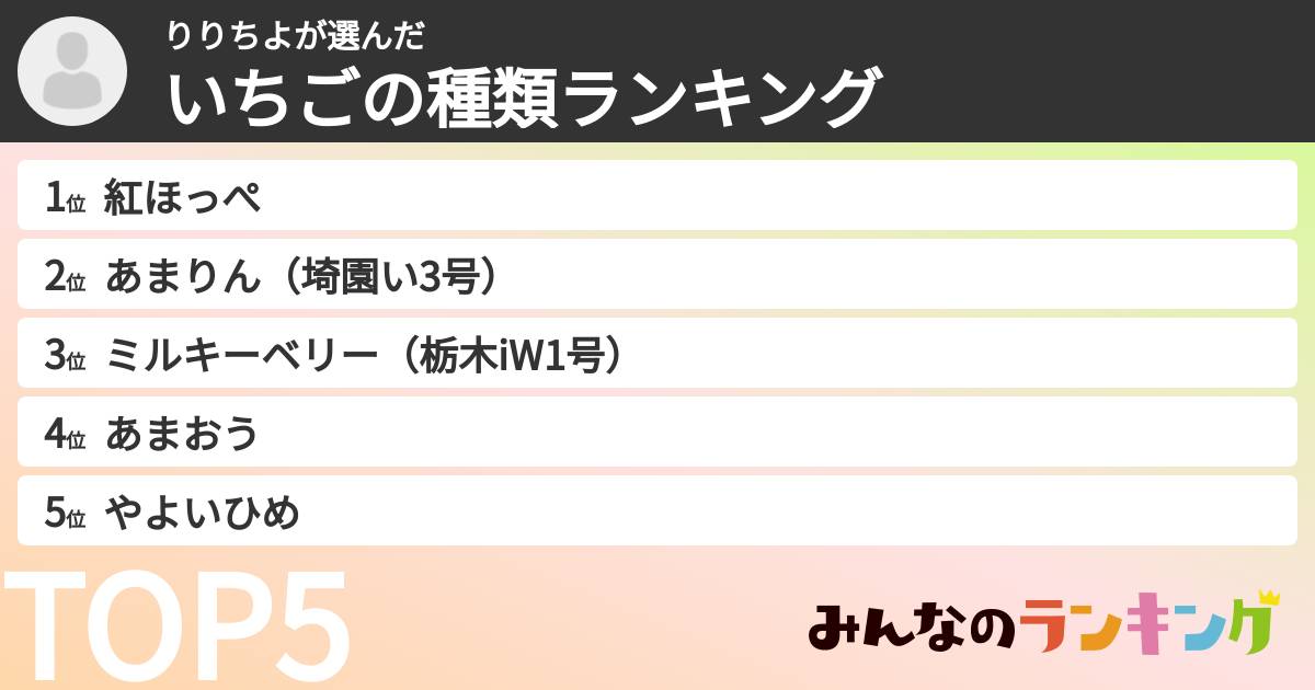 りりちよさんの「いちごの種類ランキング」