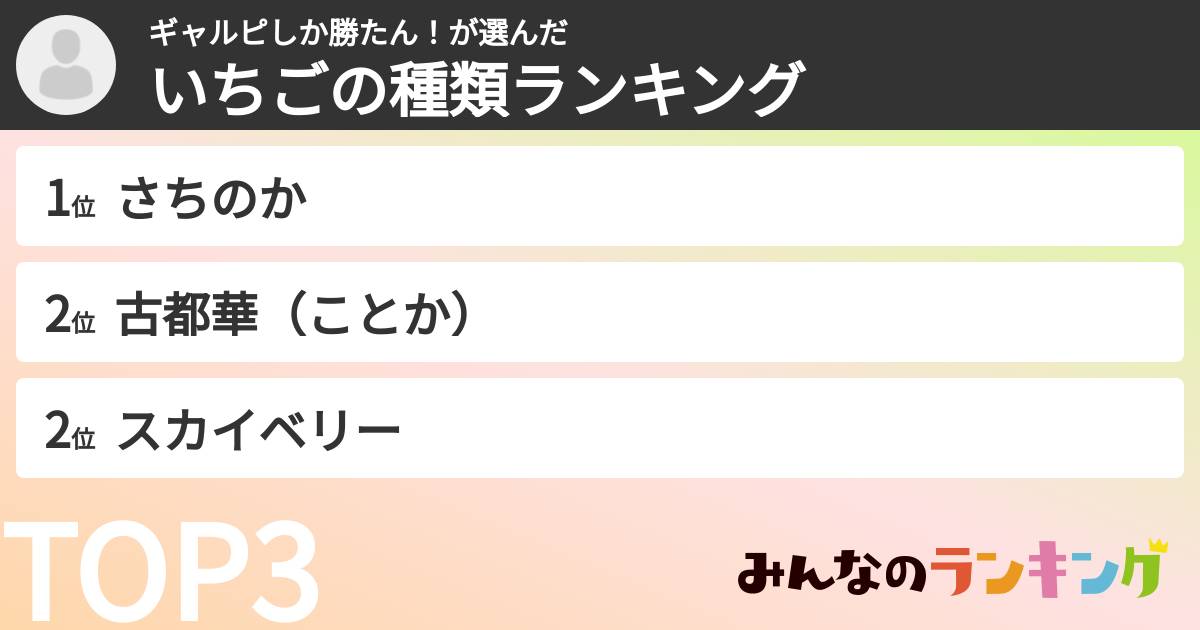 ギャルピしか勝たん！さんの「いちごの種類ランキング」