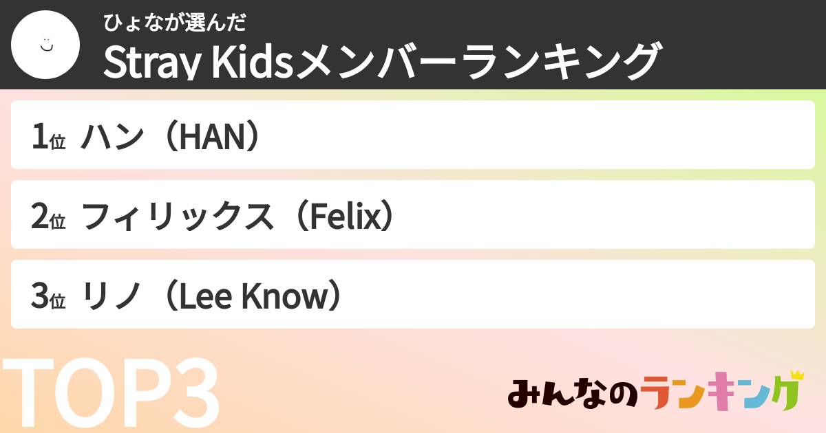ひょなさんの「Stray Kidsメンバーランキング」