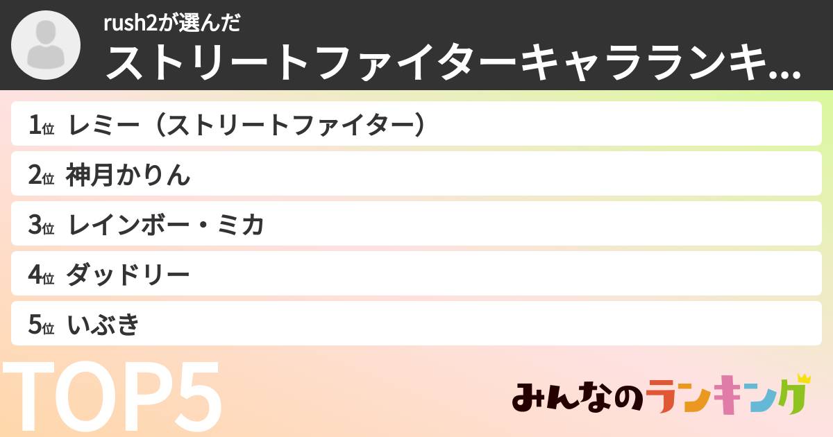 rush2さんの「ストリートファイターキャラランキング」