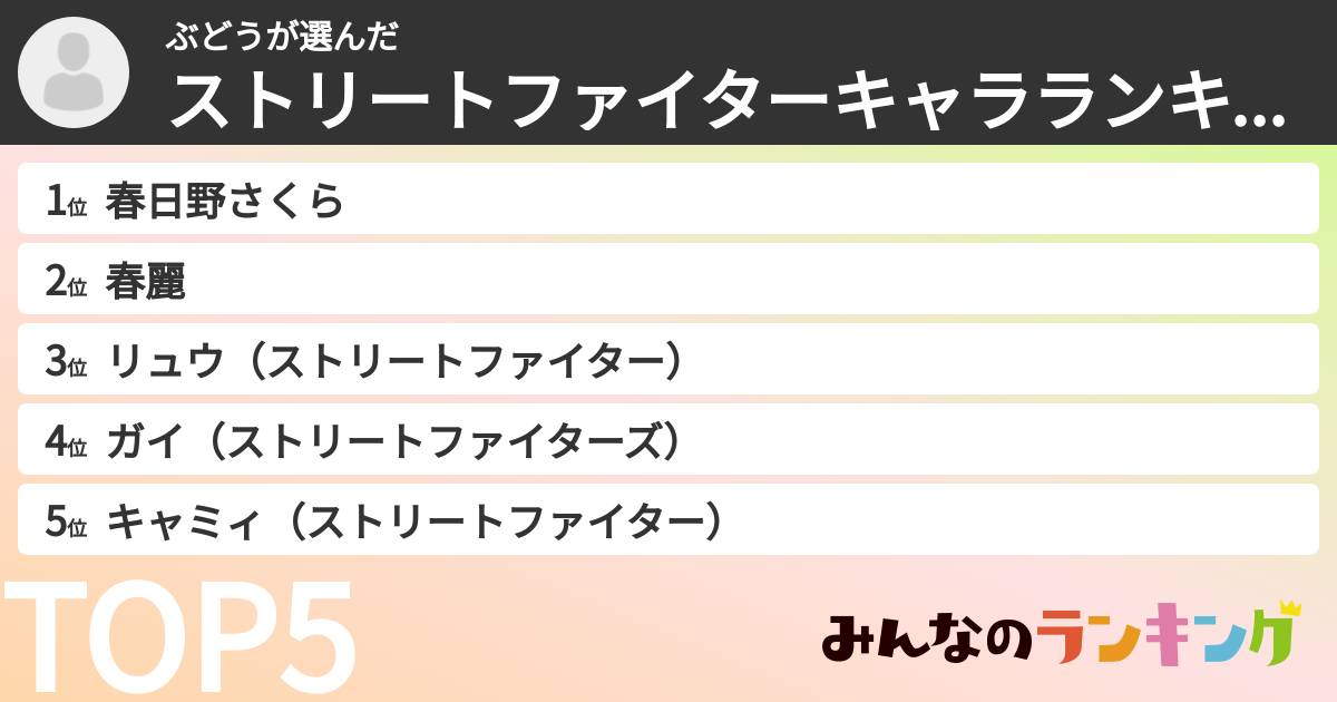 ぶどうさんの「ストリートファイターキャラランキング」