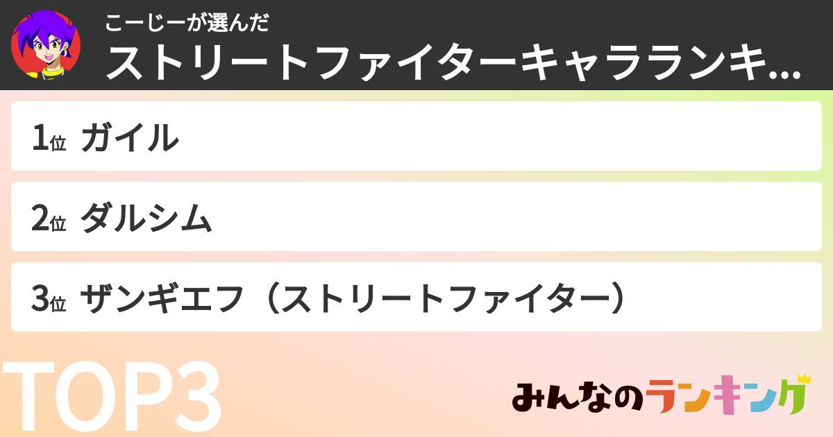 こーじーさんの「ストリートファイターキャラランキング」
